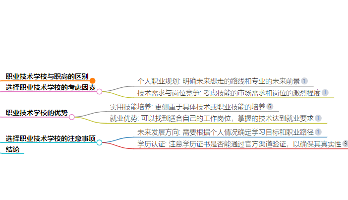 高中沒考上可以上什么學(xué)校有出路江蘇